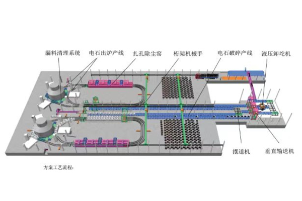 電石坨自動(dòng)轉運系統